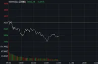 A股三大指数震荡走低 医疗器械股大幅调整
