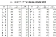 3月份70城房价出炉 房价环比下降城市减少