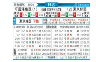 [日职乙] 町田泽维亚 - 东京绿茵