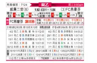 [荷乙] 威廉二世 VS FC埃因霍温