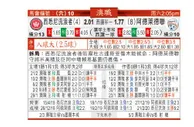 东方拆局(澳職)