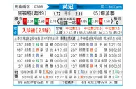 [英冠] 沃特福德 VS 谢菲尔德联队