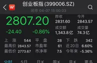 两市低位震荡：创业板指跌0.86%，钢铁股逆市上扬