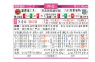 东方拆局(挪超)