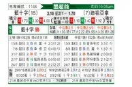[墨西联] 阿苏尔 VS 提华纳