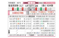 [欧罗巴杯] 圣吉罗斯 VS 柏林联合