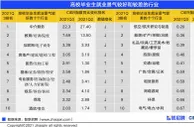 三季度毕业生就业景气指数同比上升 中介服务成最热行业