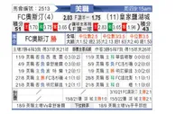 [美职业] 奥斯汀FC VS 皇家盐湖城