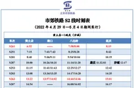 中国铁路北京局：五一小长假预计发送旅客105.5万人