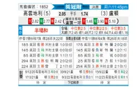 [英冠] 考文垂 - 卢顿