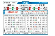 [英冠] 卢顿 VS 米尔沃尔