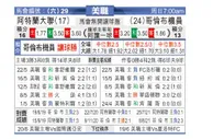 [美职业] 亚特兰大联 VS 哥伦布机员