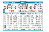 [日职乙] 横滨FC VS 东京绿茵