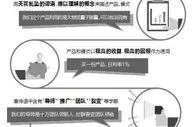 买双“量子鞋”就能发展下线 一种新型传销正在网上蔓延