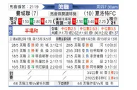 [美职业] 费城联合 VS 夏洛特FC