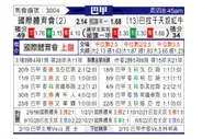 [巴西甲] 巴西国际 VS 巴甘蒂诺
