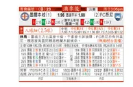 东方拆局(澳職)