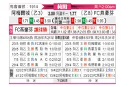 [荷乙] 阿尔梅勒城 VS FC埃因霍温