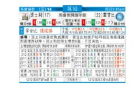 东方拆局(英冠)