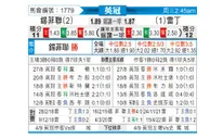 [英冠] 谢菲尔德联队 VS 雷丁
