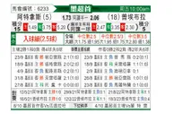[墨西超] 阿特拉斯 - 普埃布拉