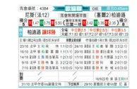 [欧会杯] 尼斯 VS 贝尔格莱德游击