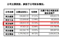 同方知网2021年净利润超1.9亿元 毛利率53.35%