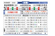 [美职业] 华盛顿联 VS 科罗拉多急流