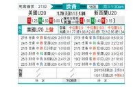 [世青杯] 美国U20 - 新西兰U20