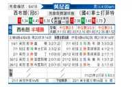 [英足总杯] 西布罗姆维奇 VS 车士打菲特