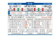 东方拆局(英超)