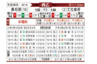[西乙] 桑坦德竞技 VS 阿拉维斯