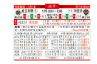 东方拆局(西甲)
