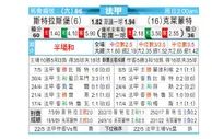 [法甲] 斯特拉斯堡 VS 克莱蒙