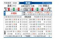 [英超] 富勒姆 - 切尔西
