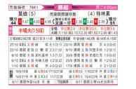 [挪超] 莫尔德 VS 特罗姆瑟