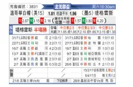[中北美杯] 泰格雷斯 VS 温哥华白帽