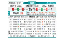 [欧冠杯] 摩纳哥 VS 埃因霍温