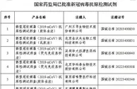 国家药监局已批准23个新冠病毒抗原检测试剂