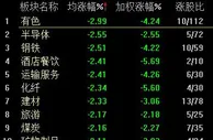 A股三大股指集体跌超1% 酿酒板块逆势活跃