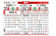 [西甲] 塞维利亚 VS 赫罗纳