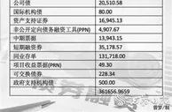 年内债券市场融资规模36.2万亿元 绿色债券升温