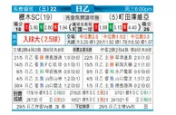 [日职乙] 枥木SC VS 町田泽维亚