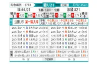 [欧青U21] 瑞士U21 - 法国U21