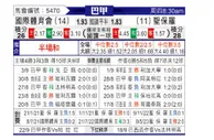 [巴西甲] 巴西国际 - 圣保罗