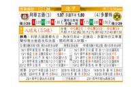 东方拆局(德甲)