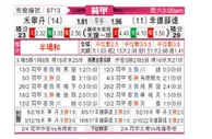 [荷甲] 福伦丹 VS 福图纳锡塔德
