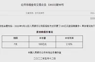 央行12日开展100亿元7天逆回购操作