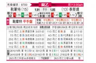 [荷乙] 赫尔蒙德 VS 特尔斯达