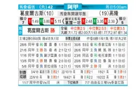 [阿甲] 戈多伊克鲁斯 VS 科隆竞技